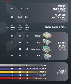 ״מרכז חדש במקום ישן יבוא״